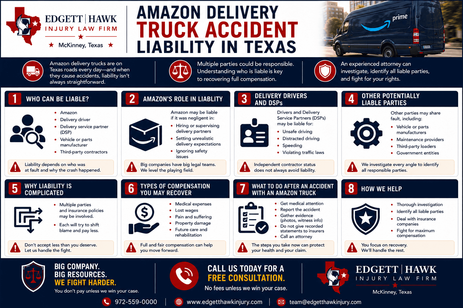 Who is liable after an Amazon delivery van accident in Texas