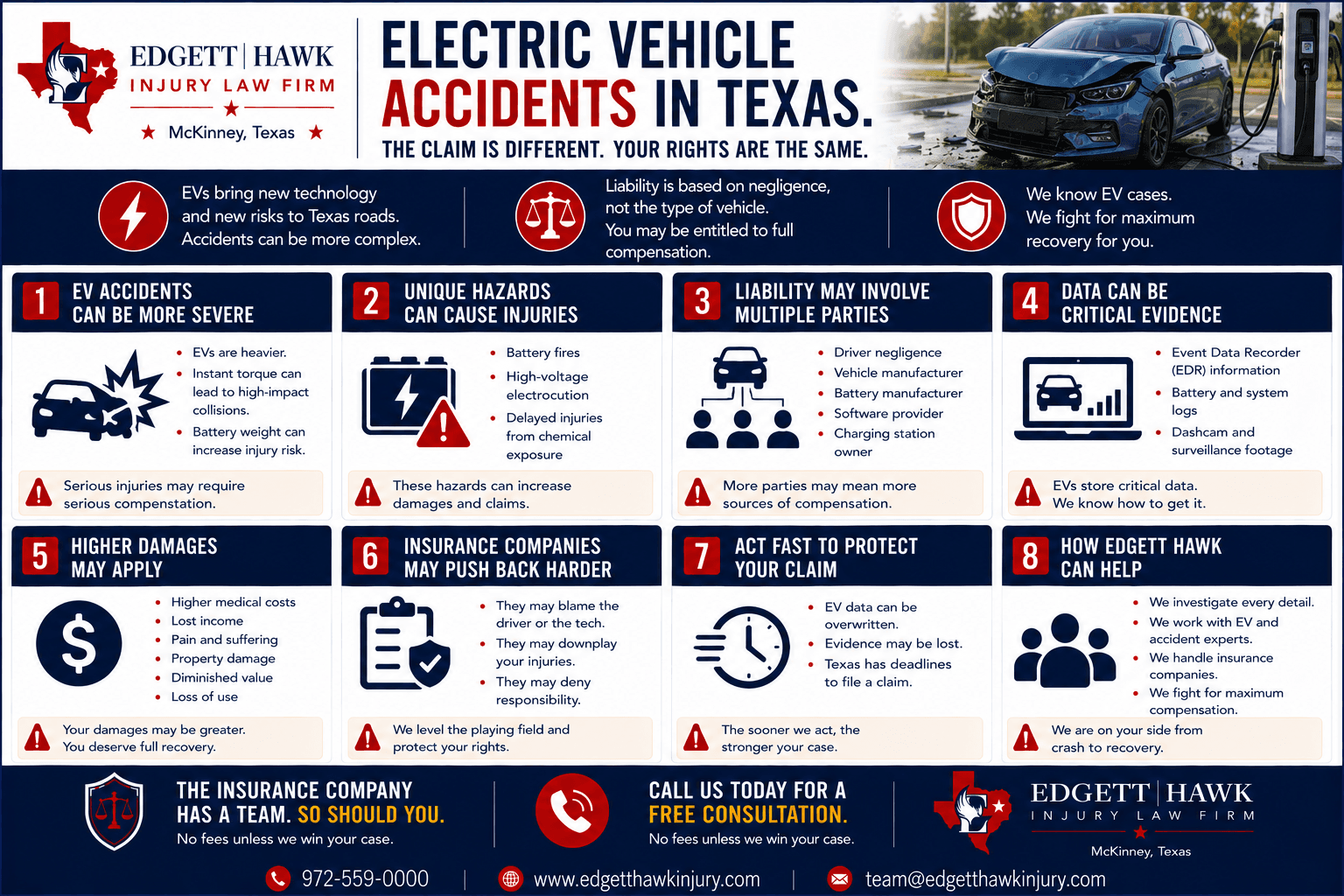 How electric vehicle crashes differ in Texas injury claims