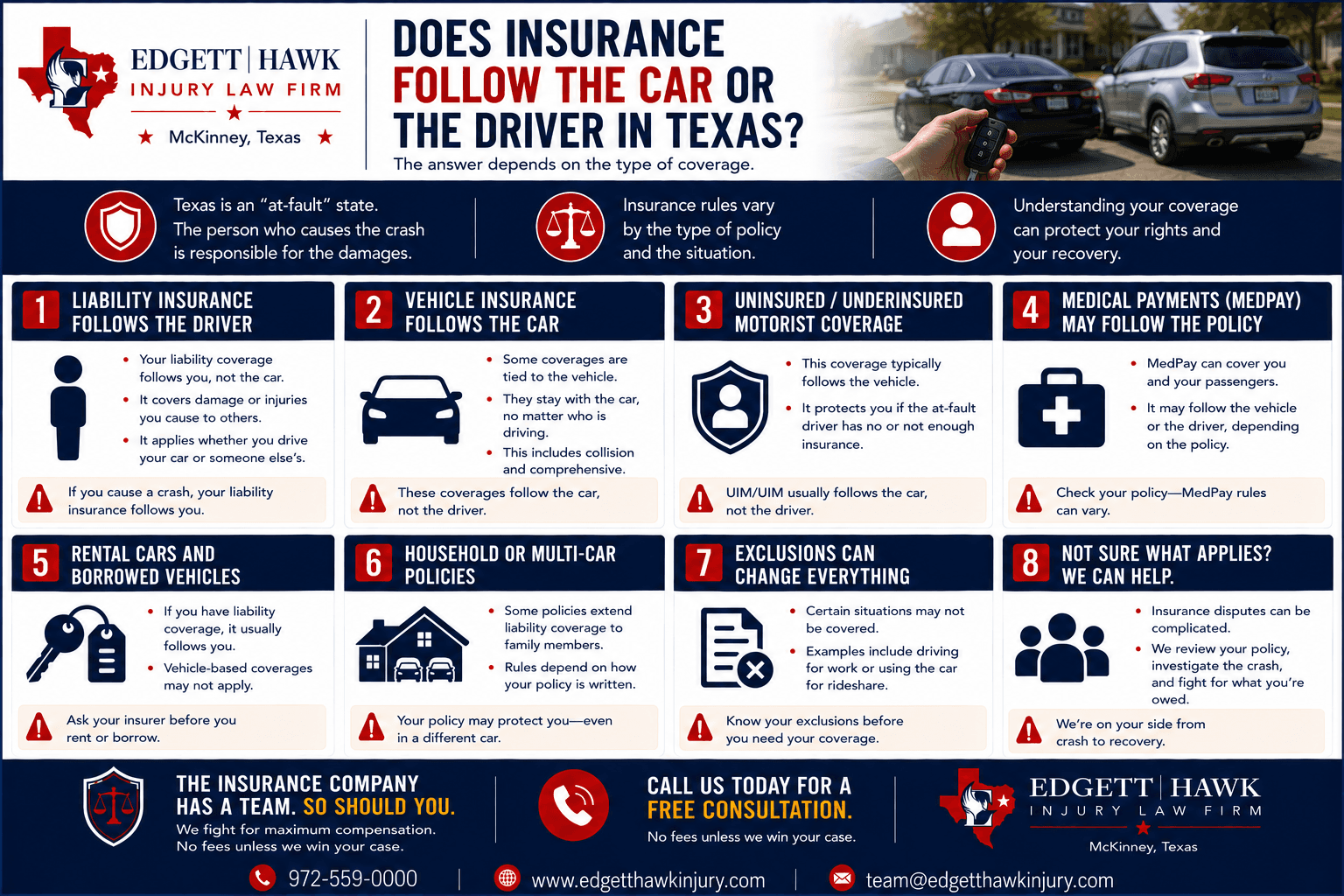 Whether insurance follows the car or the driver in a Texas crash