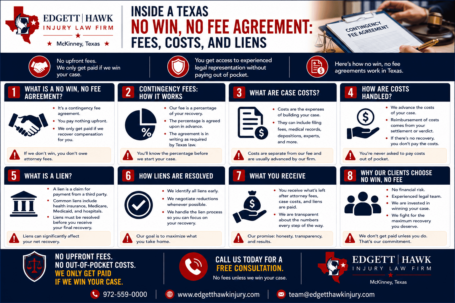How a Texas personal injury settlement is divided between attorney fee, case expenses, medical liens, and the client's net recovery