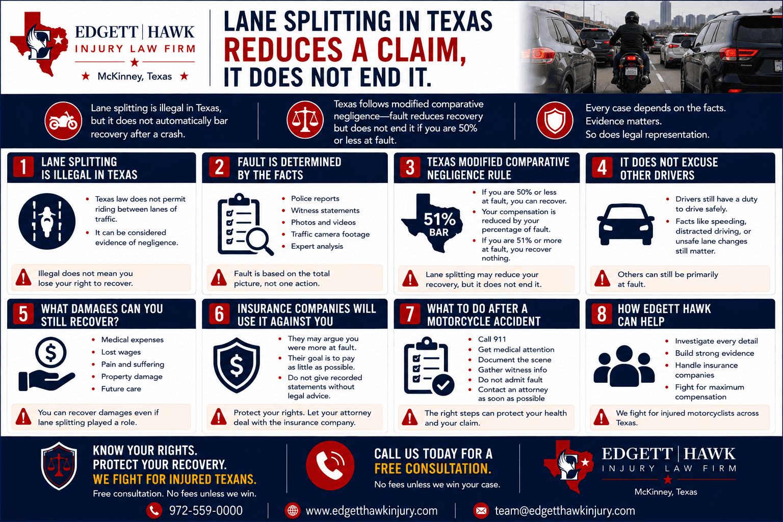 Diagram of Texas Transportation Code Section 545.0605 showing a motorcycle entitled to full use of a lane, two motorcycles permitted abreast, and the prohibition on riding between lanes of traffic moving in the same direction