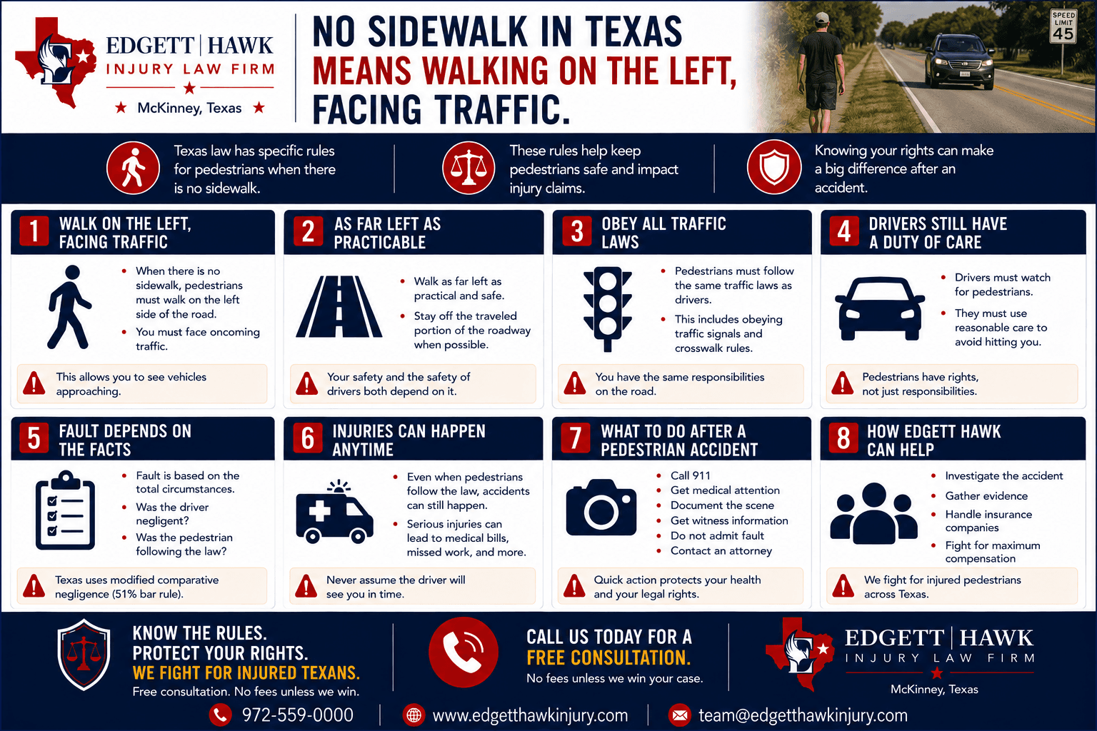 Illustration of the Texas rule under Transportation Code Section 552.006 showing a pedestrian walking on the left shoulder facing oncoming traffic where no sidewalk is provided