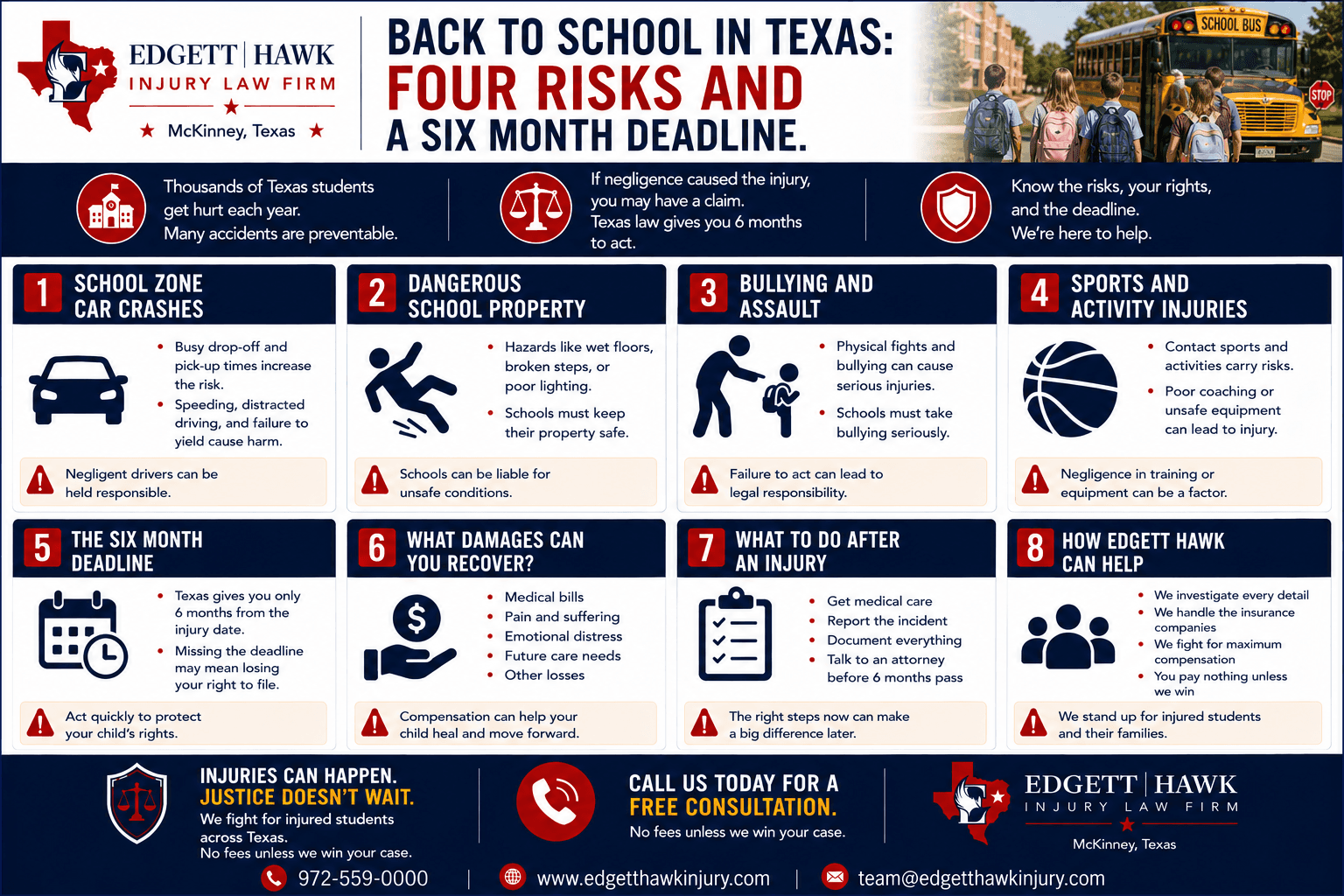 Diagram of the four common back to school injury risks in Texas and the governmental immunity rule under Section 101.051 limiting school district liability to motor vehicle claims