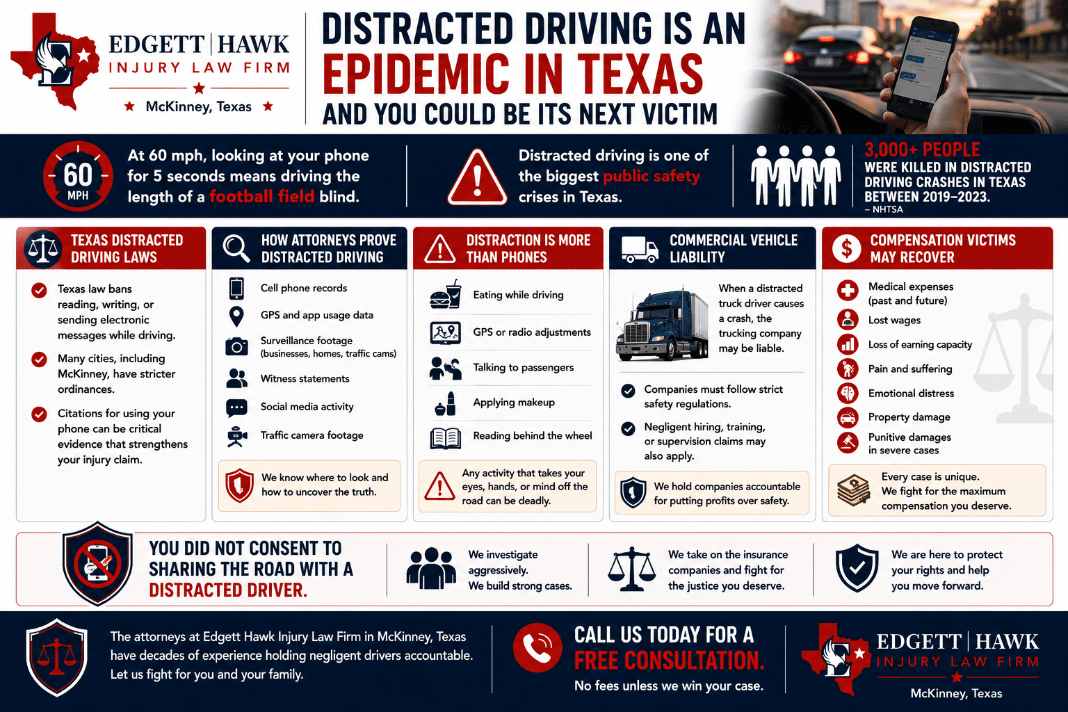 Driver distracted by phone while driving