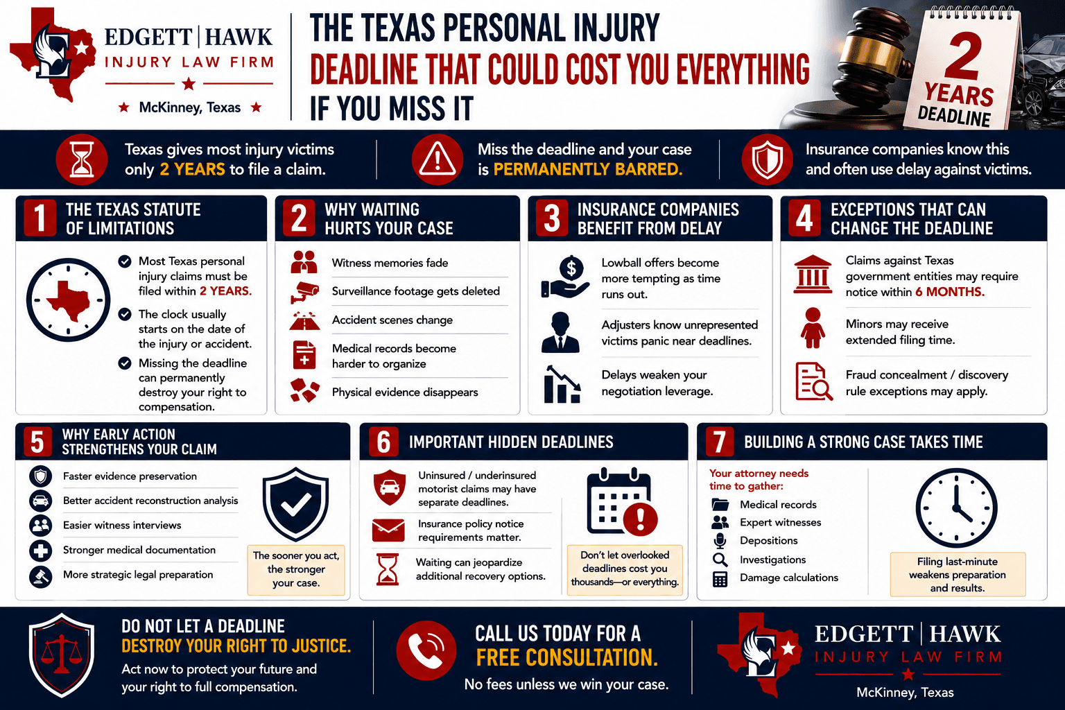 Clock representing personal injury filing deadline