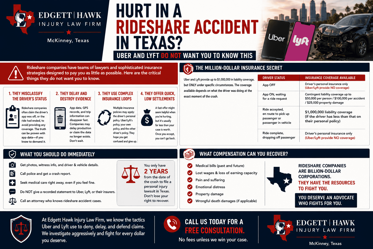 Rideshare accident claim in Texas