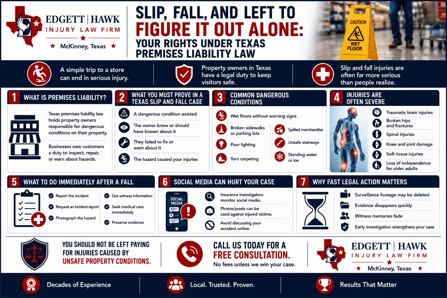 Slip and fall hazard on wet floor