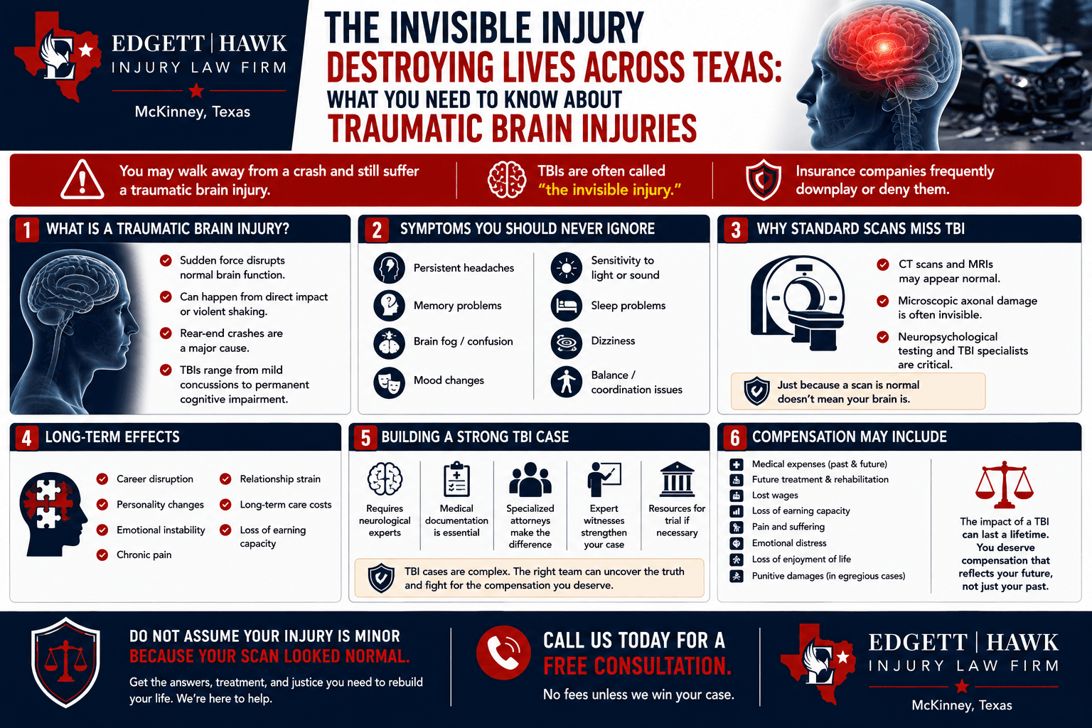 Traumatic brain injury awareness