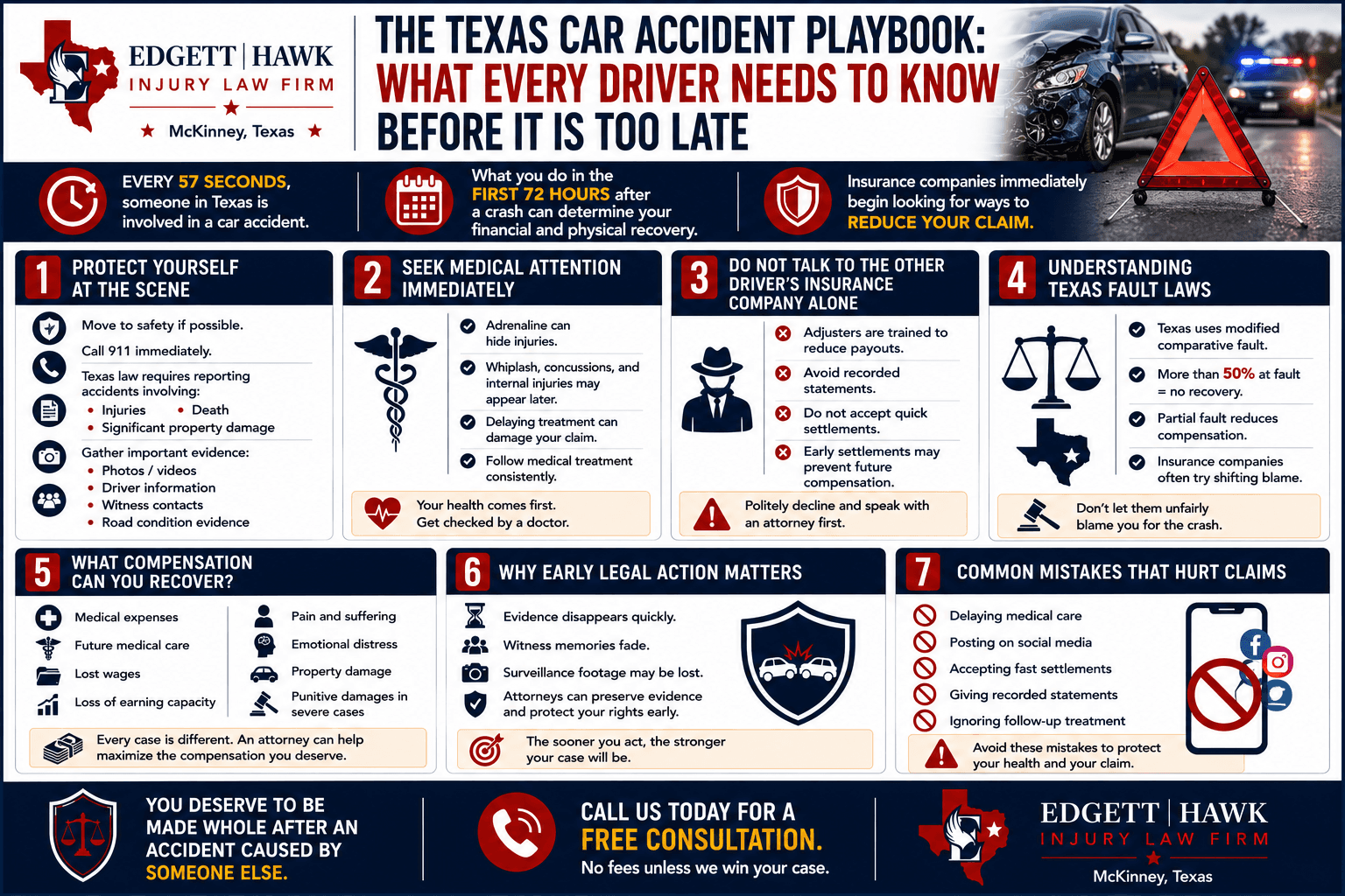 Texas car accident scene