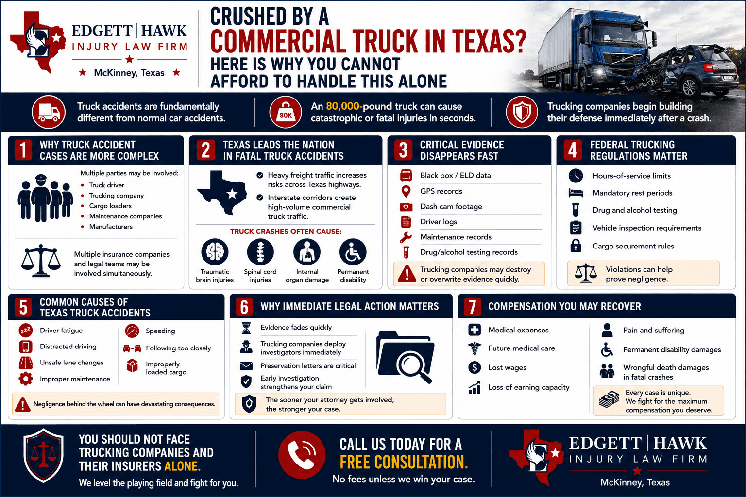 Commercial truck accident on Texas highway