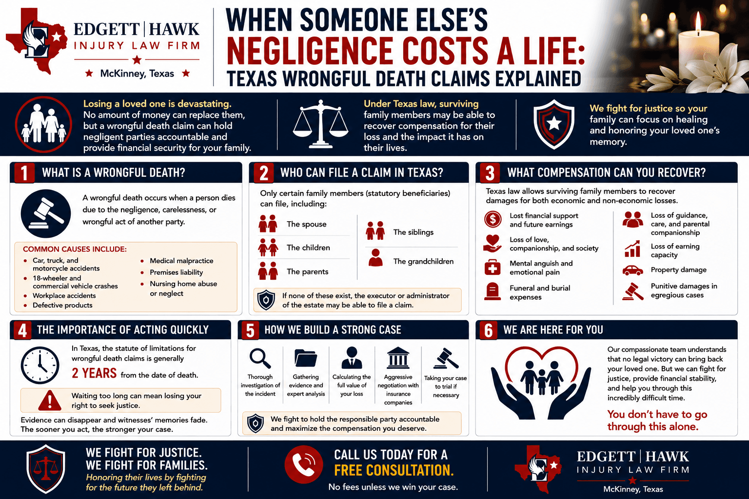 Texas wrongful death legal consultation