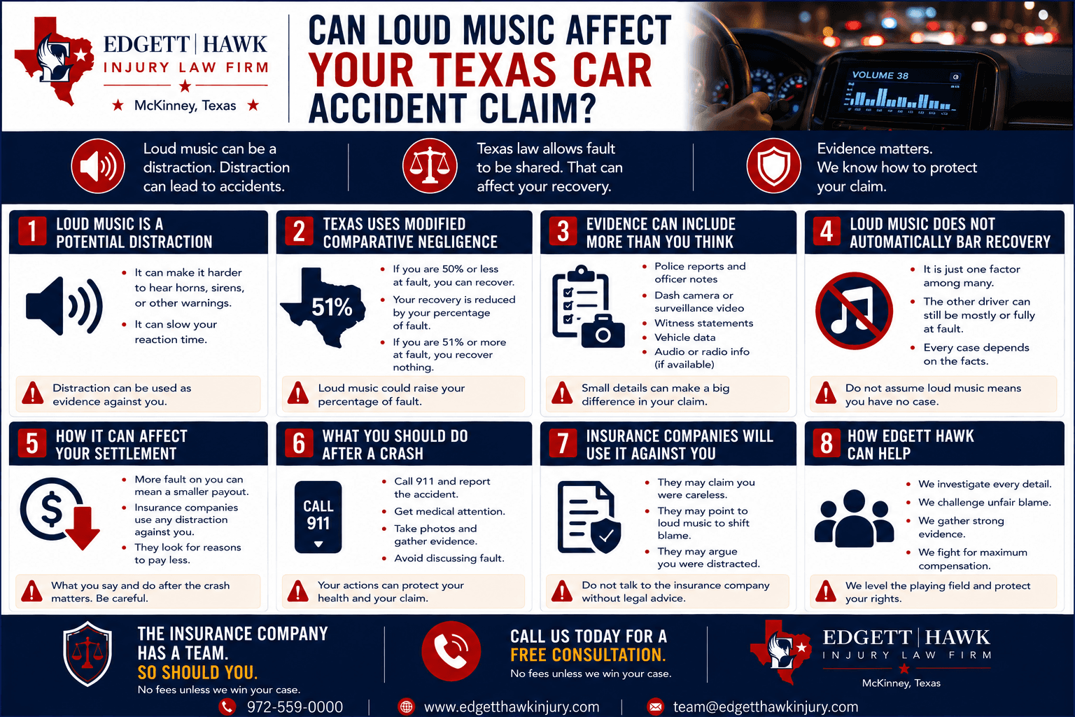 How loud music affects fault and injury claims in Texas