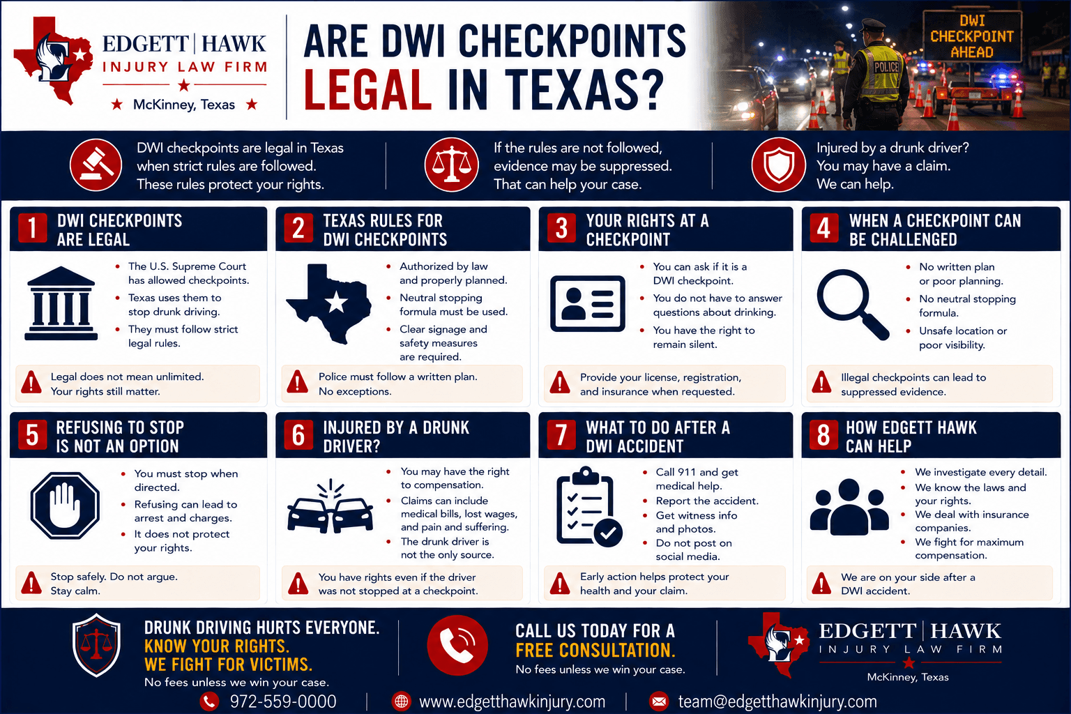 Why Texas has no DWI checkpoints and what it means for crash victims