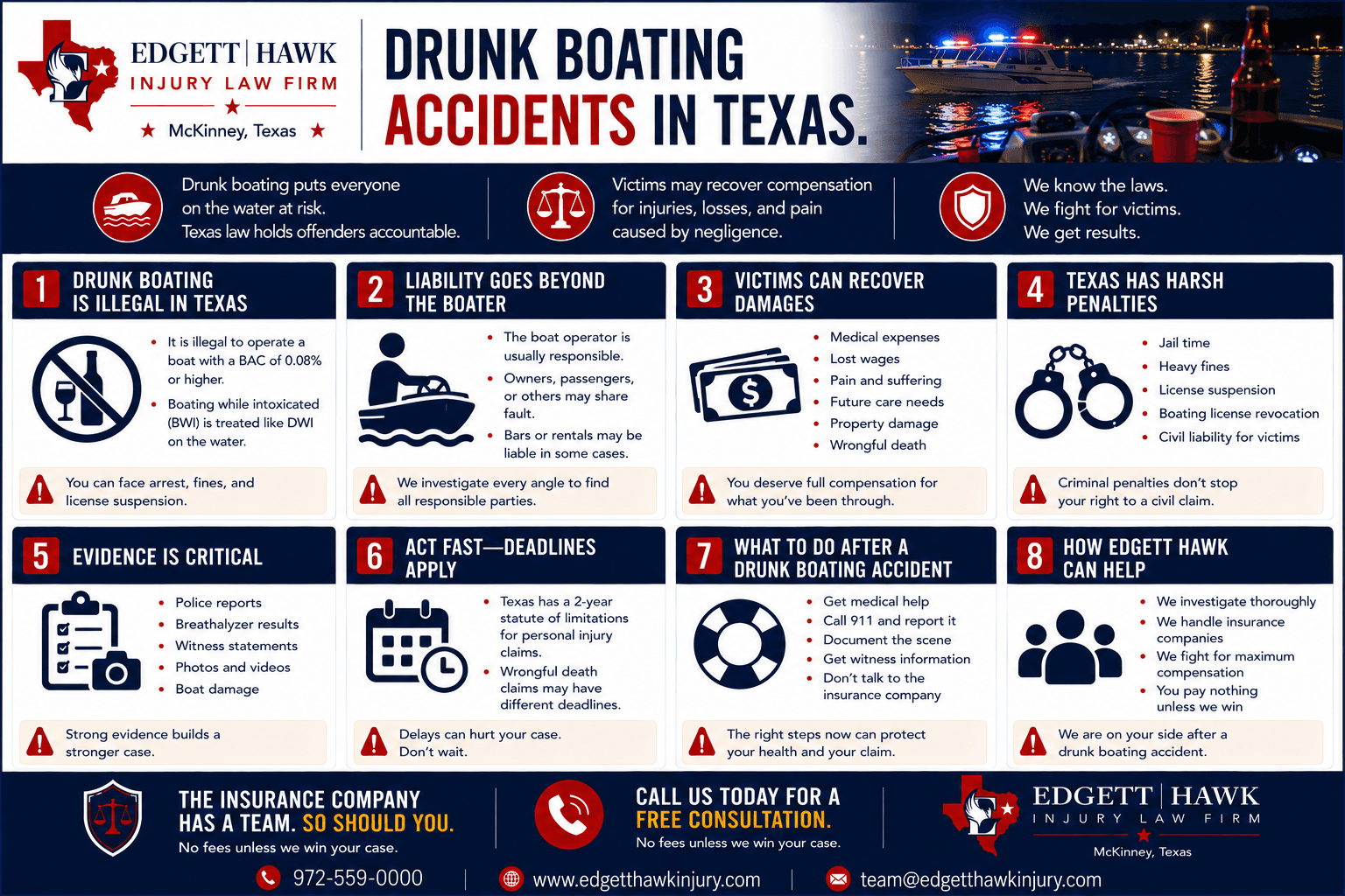 Who can be held liable after a drunk boating accident in Texas