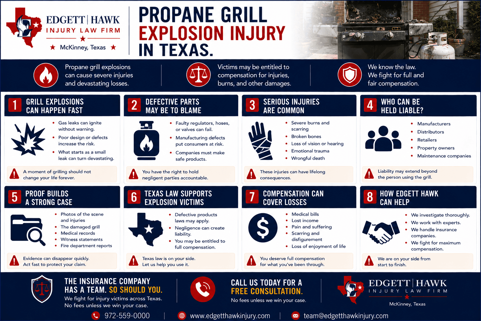 Defective propane grill burn injury claims under Texas product liability law