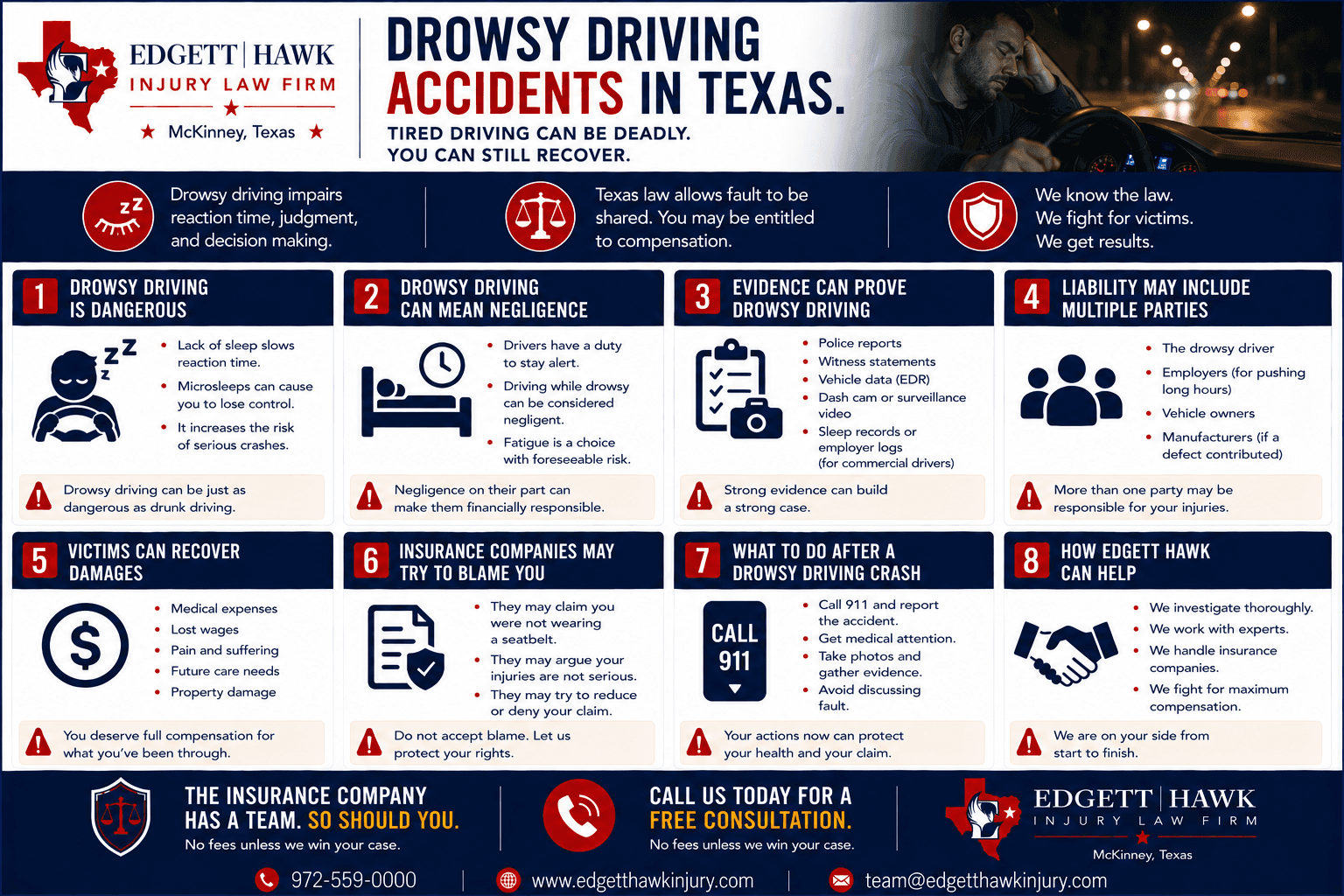 How drowsy driving crashes are proven in Texas injury claims
